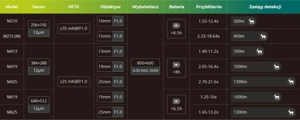 pol_pl_Kamera-Termowizyjna-Monokular-Reczny-Mile2-M210-Pixfra-17111_1 Pixfra Mile2 M210 Kamera termowizyjna monokular ręczny